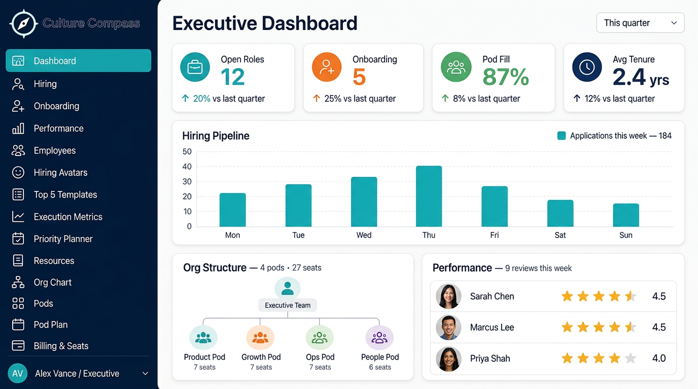 Culture Compass Executive Dashboard preview